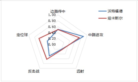 螺丝侃球：保级军团“群魔乱舞”有望抢分，沃特福德主场反弹