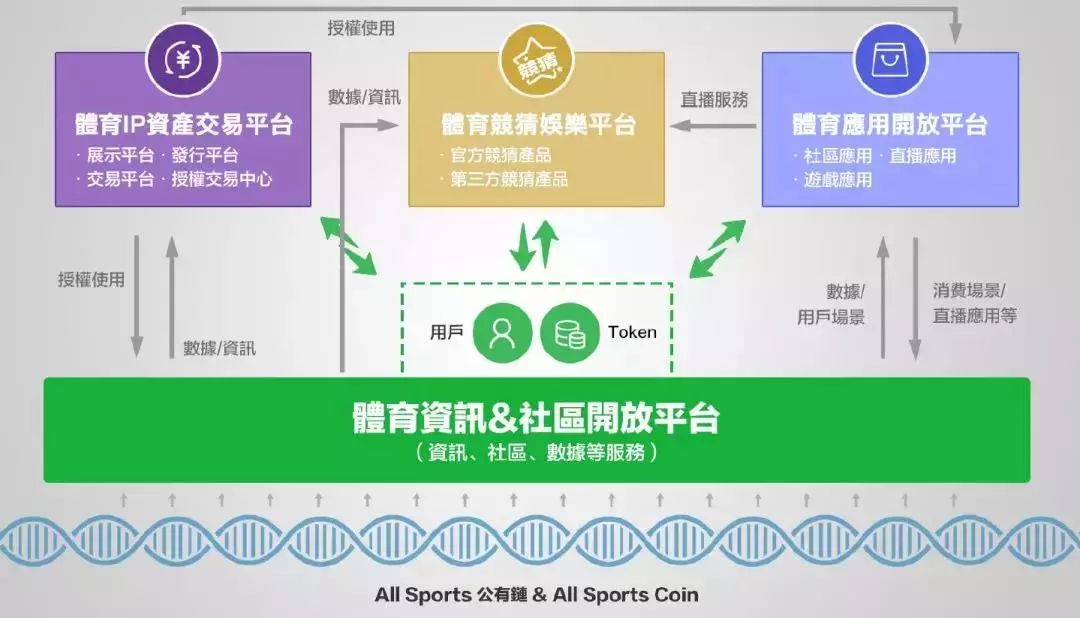 soc币暴涨（soc币前景）-第3张图片-科灵网