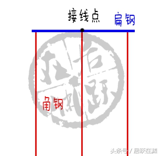 插座没有地线怎么办，当然是自己动手做一个啦