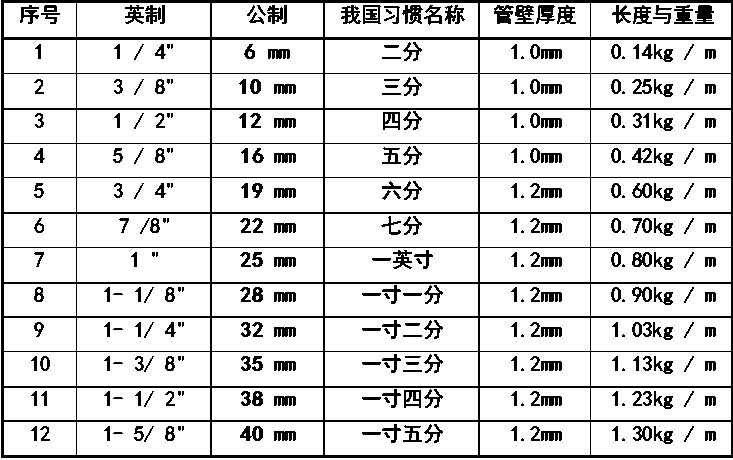 精密空调系统安装施工应用手册