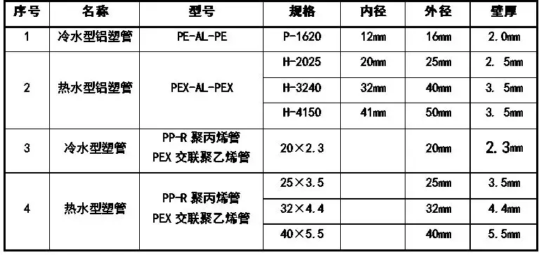 精密空调系统安装施工应用手册