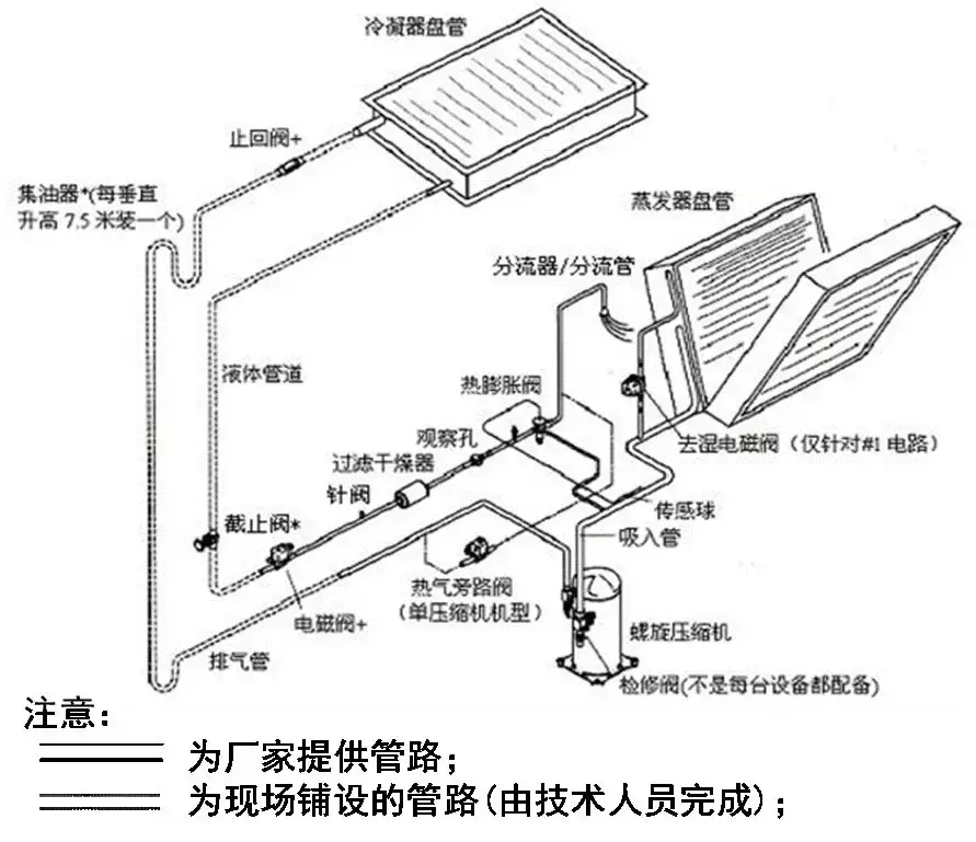 精密空调系统安装施工应用手册