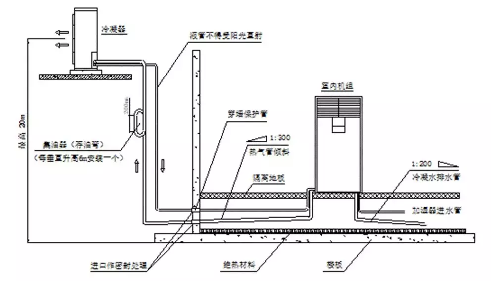 精密空调系统安装施工应用手册