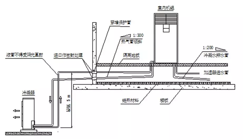 精密空调系统安装施工应用手册