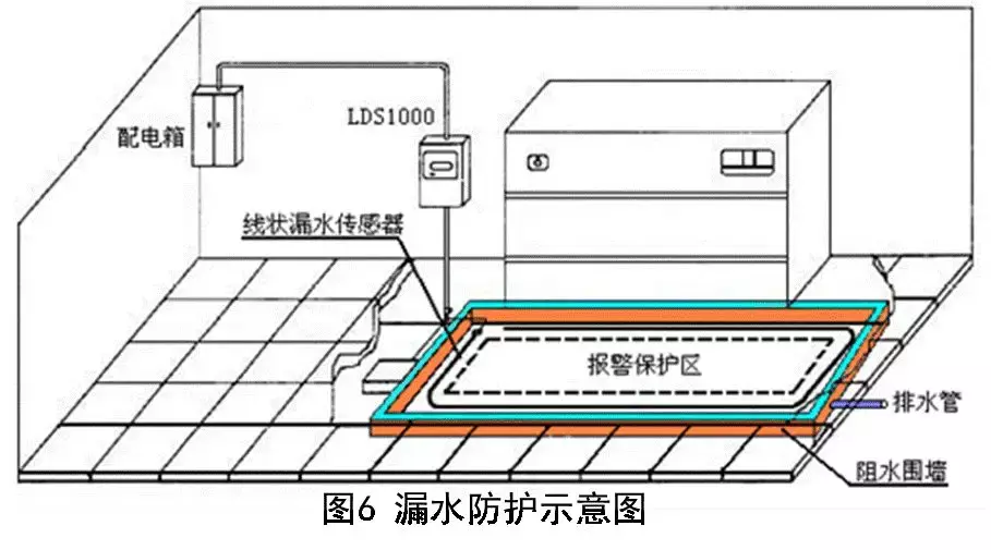 精密空调系统安装施工应用手册