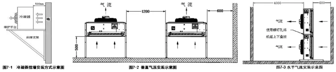 精密空调系统安装施工应用手册