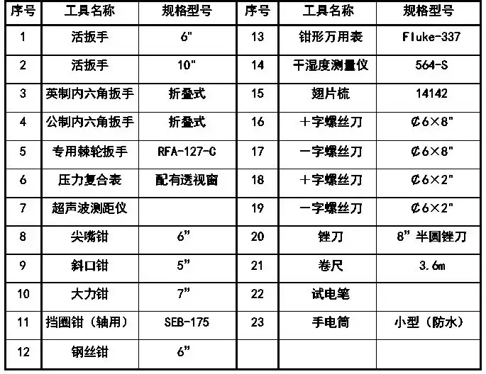 精密空调系统安装施工应用手册