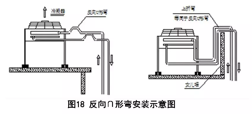 精密空调系统安装施工应用手册