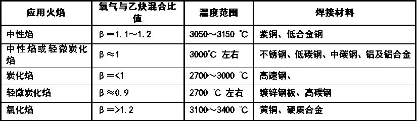 精密空调系统安装施工应用手册