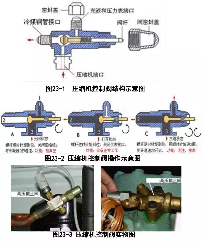 精密空调系统安装施工应用手册