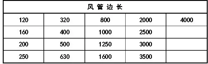 精密空调系统安装施工应用手册