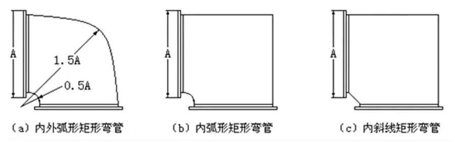 精密空调系统安装施工应用手册