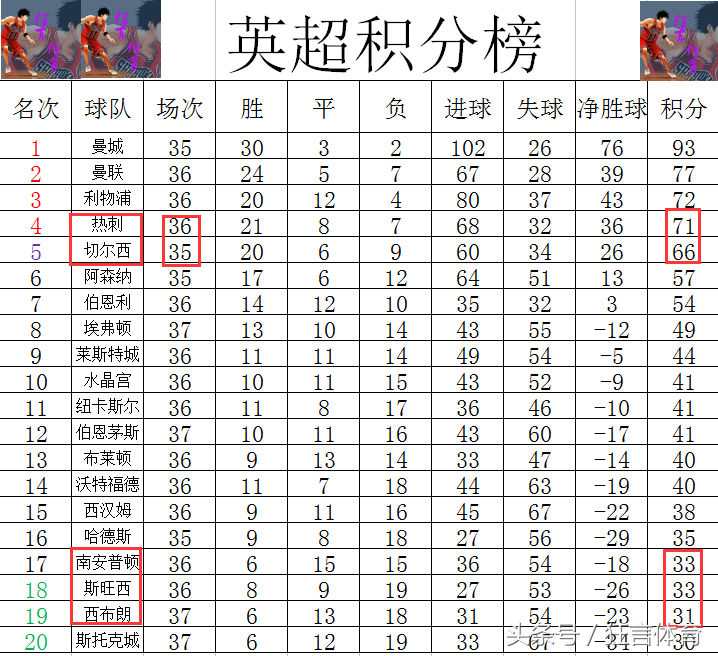 利物浦这口真气续不上了(胜曼联平利物浦四轮拿10分难保级，7连败开局1球未进如今却排第十)