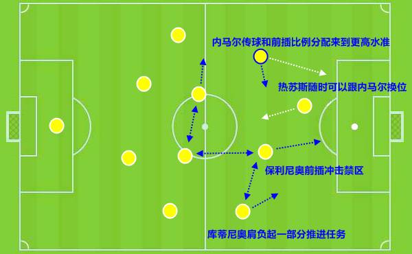 内马尔世界杯(内马尔历届世界杯回顾及2018展望：证明自己)