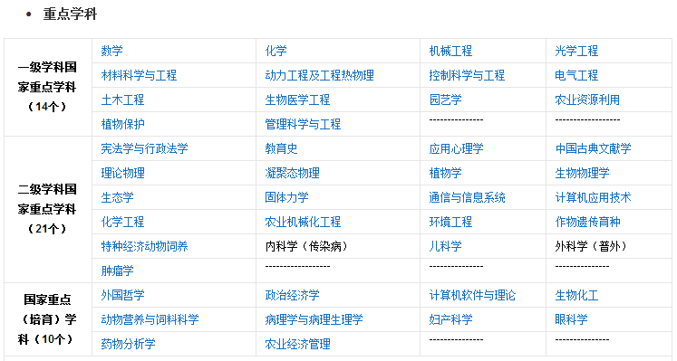 浙江有哪些好大学？有哪些好专业？