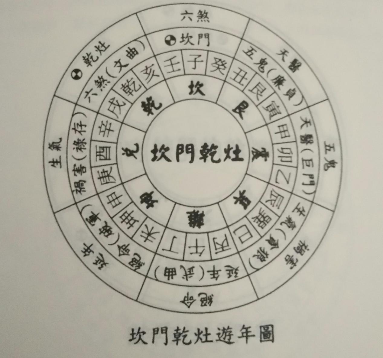 阳宅风水实例分析，请对照以下来查看，你究竟是属于哪一种？