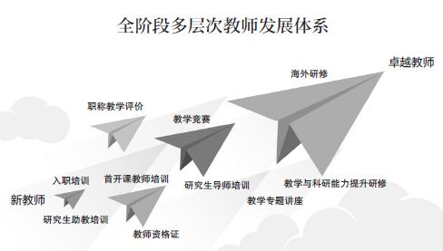 西南大学教务系统官网（大学高素质教师队伍从哪里来）