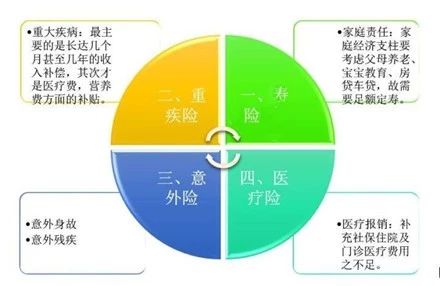 足球保险什么意思(投保思路｜足球人生)