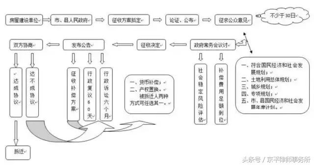 棚户区改造的补偿标准是多少？聪明的拆迁户会这样算