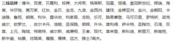 权威瓷砖品牌排行榜，选对牌子，你家瓷砖多用20年不开裂！