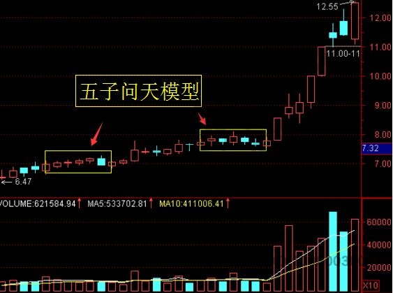 中国股市血亏老股民滴血分享：翻倍黑马抓牛股，只要你想看我就教