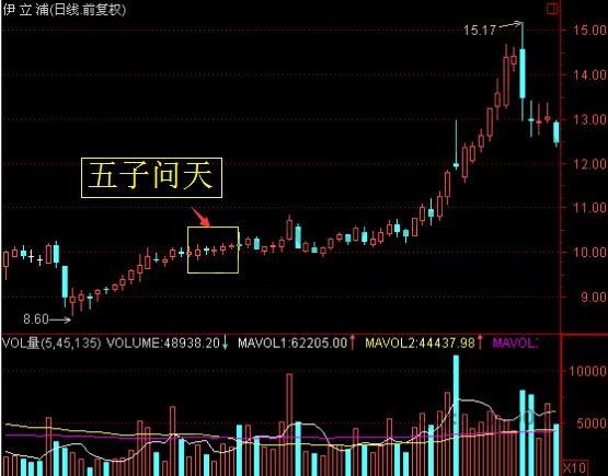 中国股市血亏老股民滴血分享：翻倍黑马抓牛股，只要你想看我就教