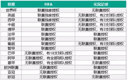 中超风云2什么时候上线(“世界杯年”又来了，这一次足球游戏能火多久？)