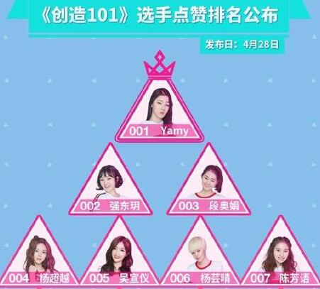 《创造101》Yamy在台上独领风骚，全凭这双中国风丹凤眼！