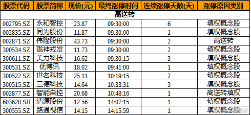 世界杯a股概念股(2018世界杯概念股全汇总，填权 医药概念崛起，将迎来翻倍行情！)