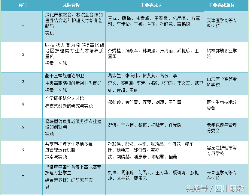 四川一所高校赢得全国医药卫生行业最高荣誉