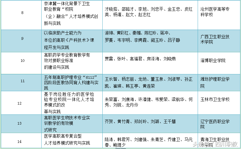 四川一所高校赢得全国医药卫生行业最高荣誉