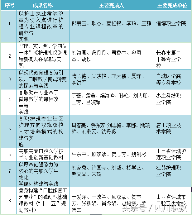 四川一所高校赢得全国医药卫生行业最高荣誉