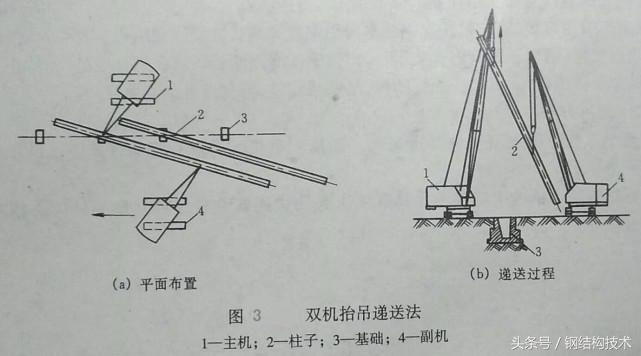 钢构入门—钢柱安装（钢构施工根本）