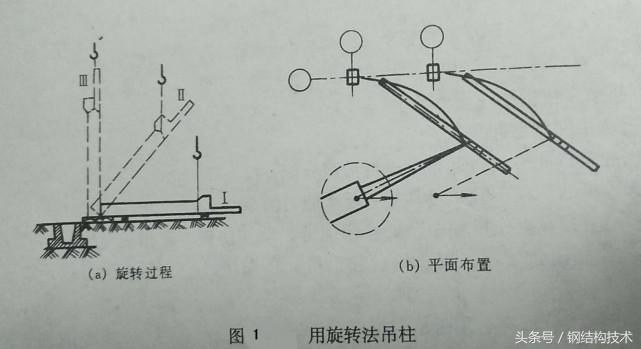 钢构入门—钢柱安装（钢构施工根本）