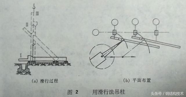 钢构入门—钢柱安装（钢构施工根本）