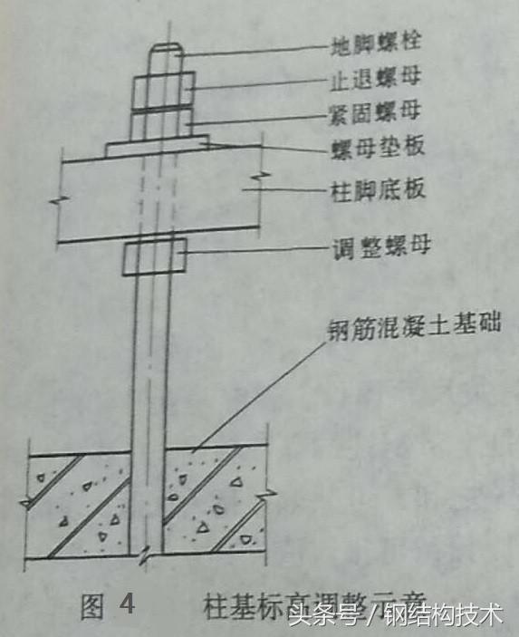 钢构入门—钢柱安装（钢构施工根本）