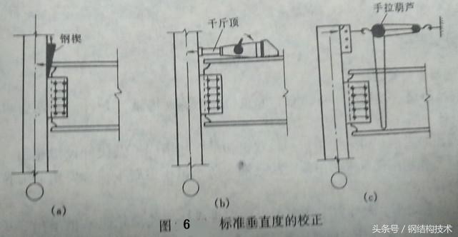 钢构入门—钢柱安装（钢构施工根本）