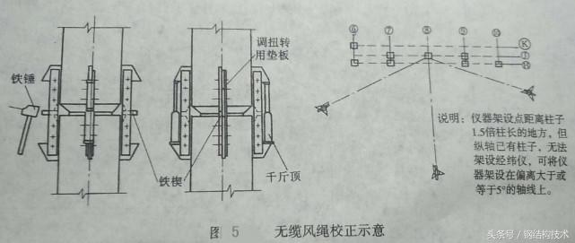 钢构入门—钢柱安装（钢构施工根本）