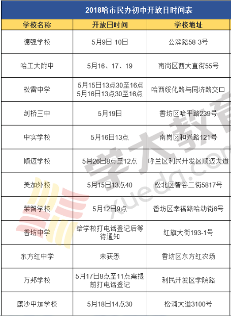 小升初：哈尔滨12所民办学校介绍以及开放日，欢迎家长去学校考察
