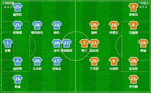 直播权健vs恒大</h2>
<p>　　战报>></p>
<p>　　布局：高拉特及时回归，两队均以四外援出战</p>
<p>　　回顾小组赛，权健位列E组第二名，而恒大则在G组位于头名，这让两支中超球队在淘汰赛阶段提前相遇，而此前两队曾在本季中超有过对决并由此留下了不少话题。来到本场比赛，由于亚冠比赛的限制较少，两队在首发中均排出了四外援。</p>
<p>　　<img decoding=