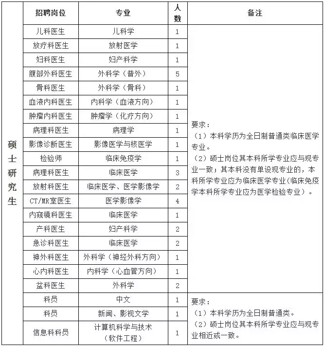 石家庄预算员招聘信息（河北机关事业单位最新招聘）