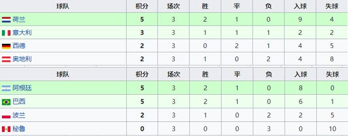 阿根廷打法78年世界杯(史话世界杯：78年阿根廷本土折桂 荷兰决赛再折戟)