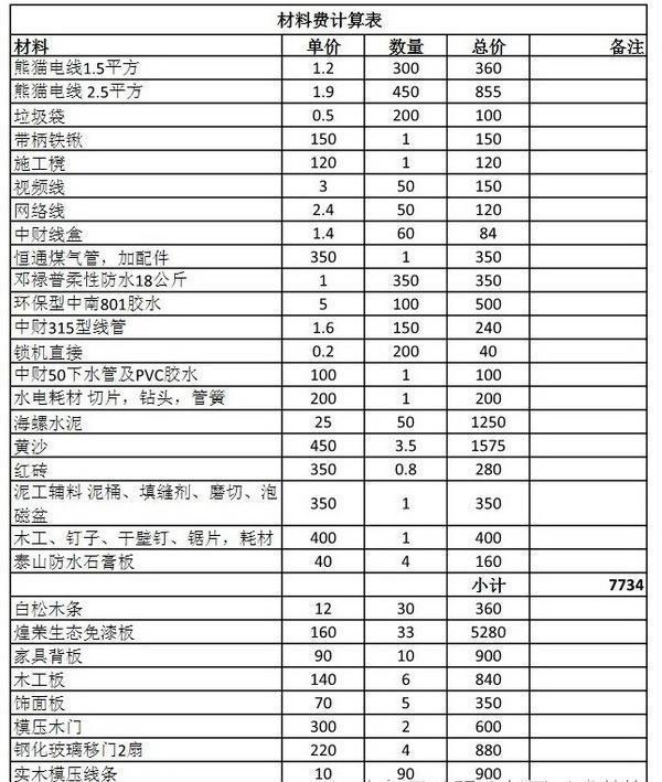 对比一线城市，得出参考率极高的人工费+材料费表，做装修明白人