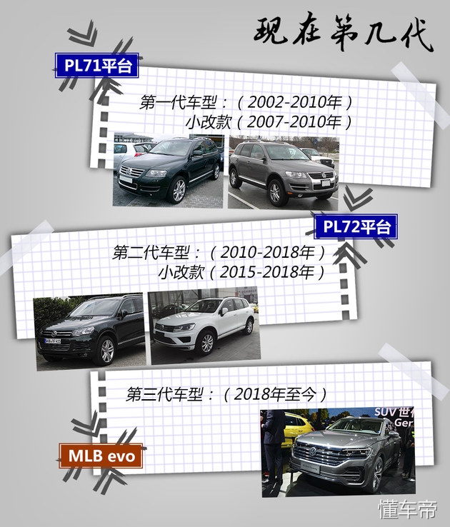 平台共享时代下的科技结晶 试驾新途锐