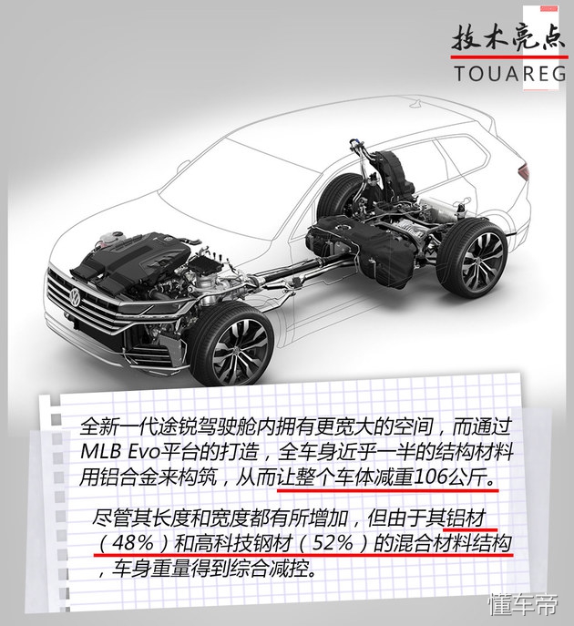 平台共享时代下的科技结晶 试驾新途锐