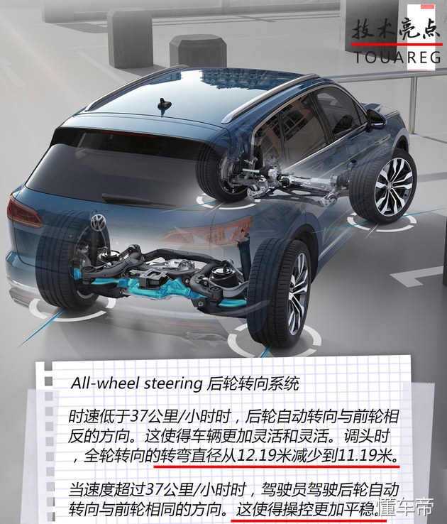 平台共享时代下的科技结晶 试驾新途锐