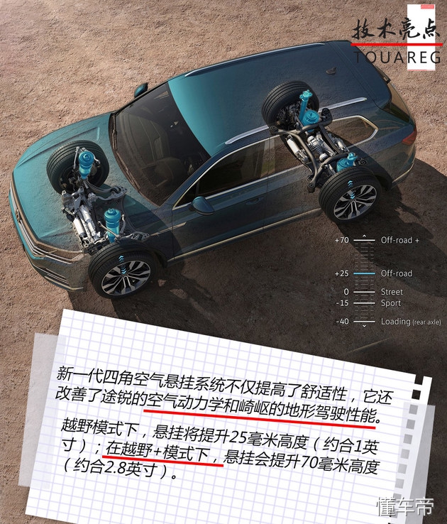 平台共享时代下的科技结晶 试驾新途锐