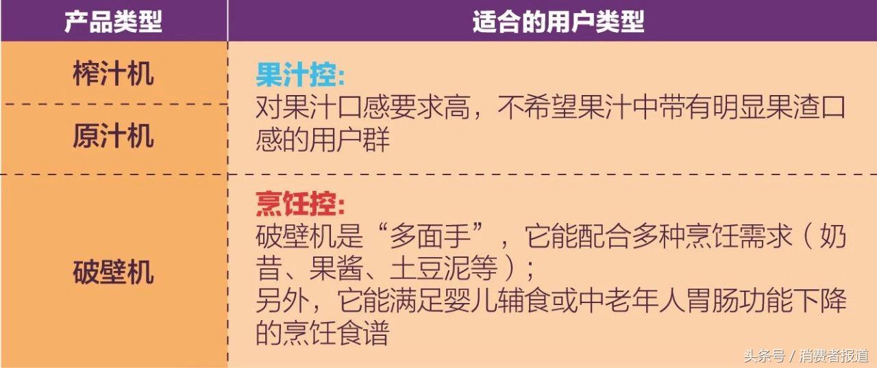 12款榨汁機器：九陽、美的兩款口感最好，節能又低噪音的是這款！