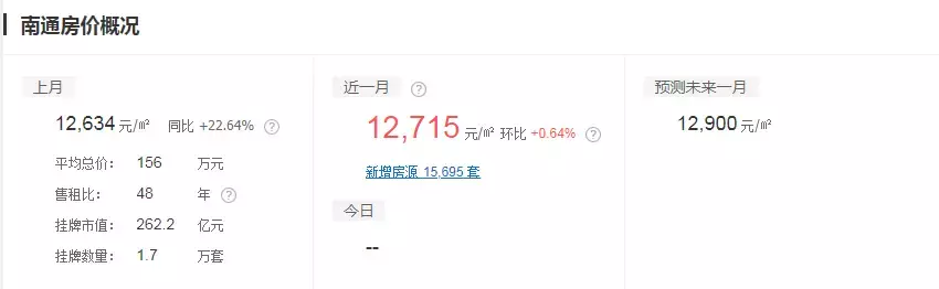 涨？跌？南通各小区最新房价出炉，快看看你家房子现在值多少钱？