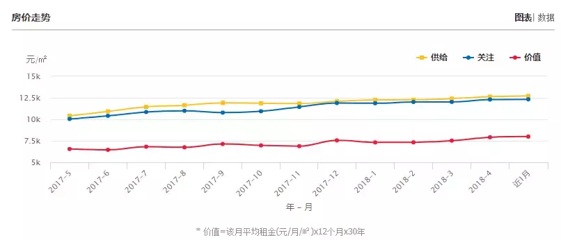 涨？跌？南通各小区最新房价出炉，快看看你家房子现在值多少钱？